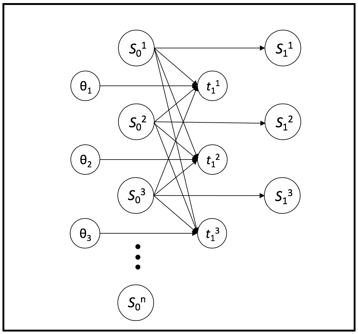 Figure 29